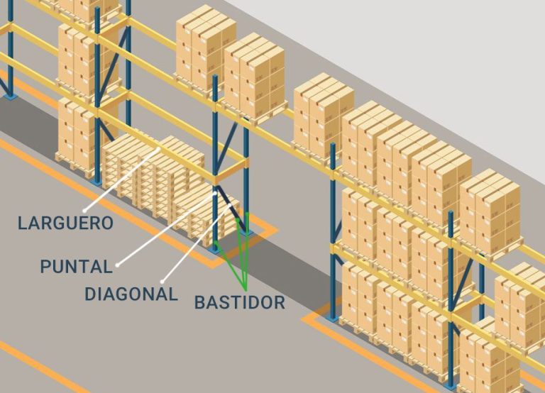 partes-de-una-estanter-a-met-lica-industrial-gu-a-b-sica