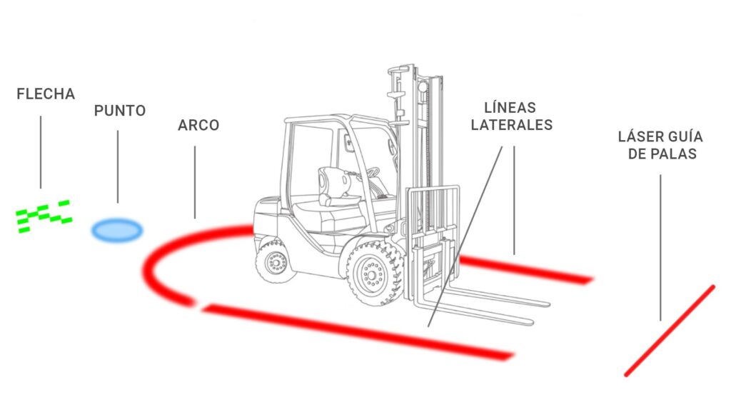 Luces de seguridad para carretilla modelos